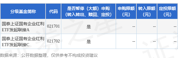 天臣配资 公告速递：国泰上证国有企业红利ETF发起联接基金暂停大额申购、定期定额投资及转换转入业务