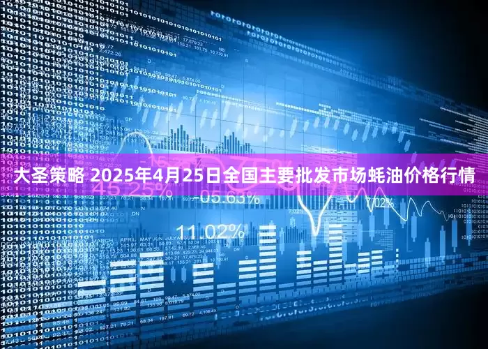 大圣策略 2025年4月25日全国主要批发市场蚝油价格行情