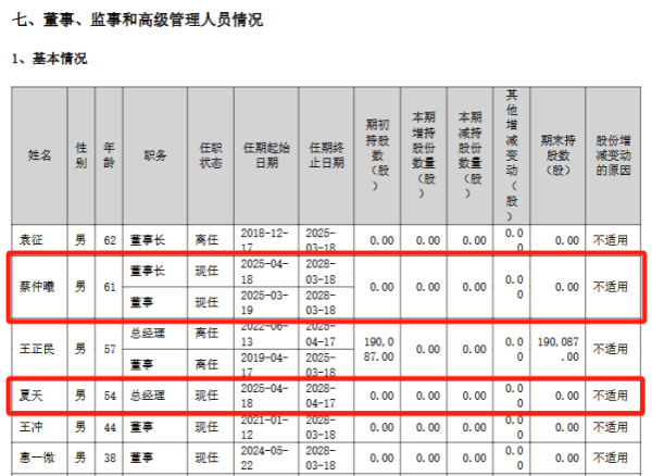 七星配资 凯利泰将被ST 董事长等多名高管辞职