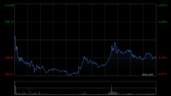 股市配资 网易云音乐盘中涨超11% 机构称在线音乐进入良性增长阶段