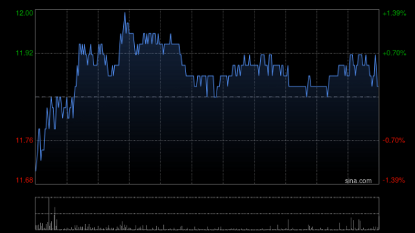 恩卓中盈 多项政策利好来临 港股保险股普遍拉升 中国太平涨超4%