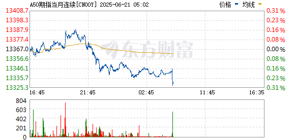 股赢家 突发！A50直线拉升 港股大涨！中美经贸会谈大消息！
