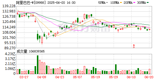 抓牛网 阿里内部内网互通并启动工牌焕新 知情人士：提升精神凝聚力