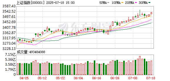 桥宜速配 医药股批量翻倍！资金踊跃入市 周成交温和放大