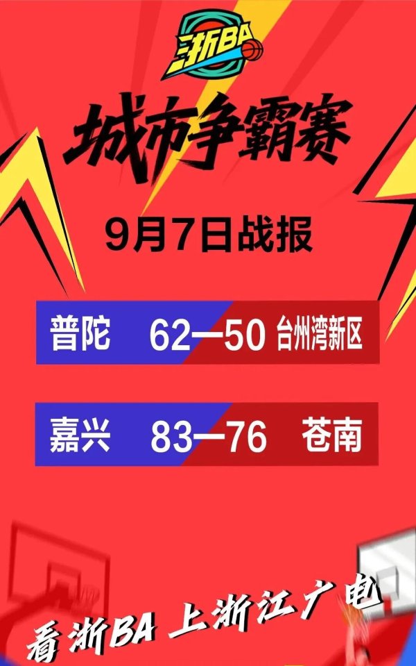 振兴配资 嘉兴终结苍南连胜，普陀迎来首胜！“浙BA”最新赛况来了