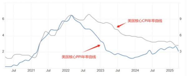 升鸿网 ATFX汇市前瞻：美国5月CPI数据来袭，美指或迎剧烈波动