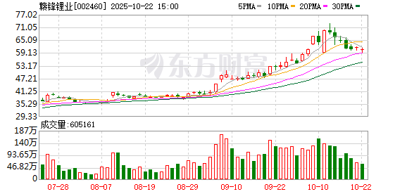久联优配 赣锋锂业：第六届监事会第三次会议决议公告