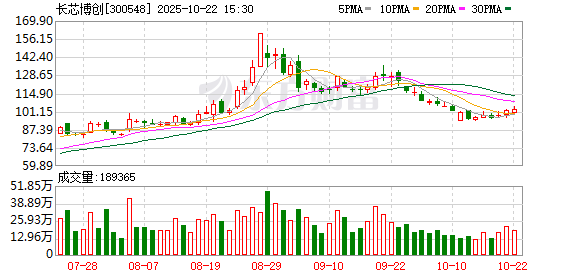 博远配资 博创科技：第六届董事会第十八次会议决议公告